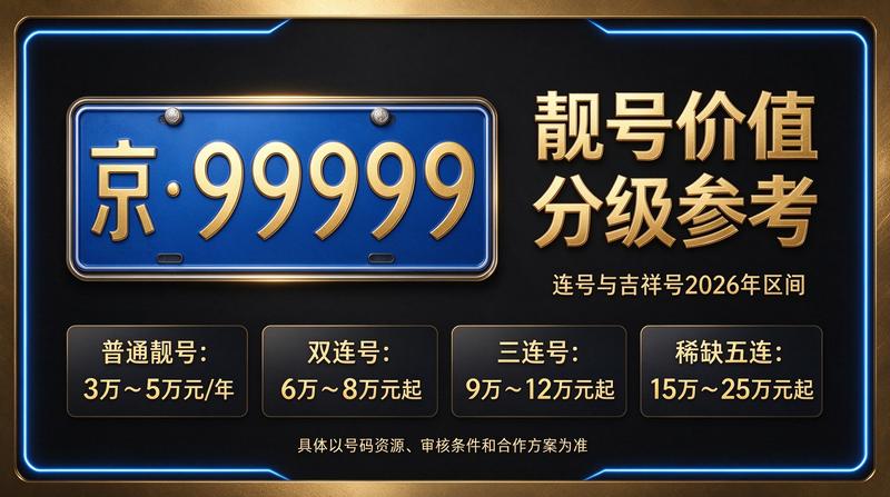 2026年北京租车指标咨询场景